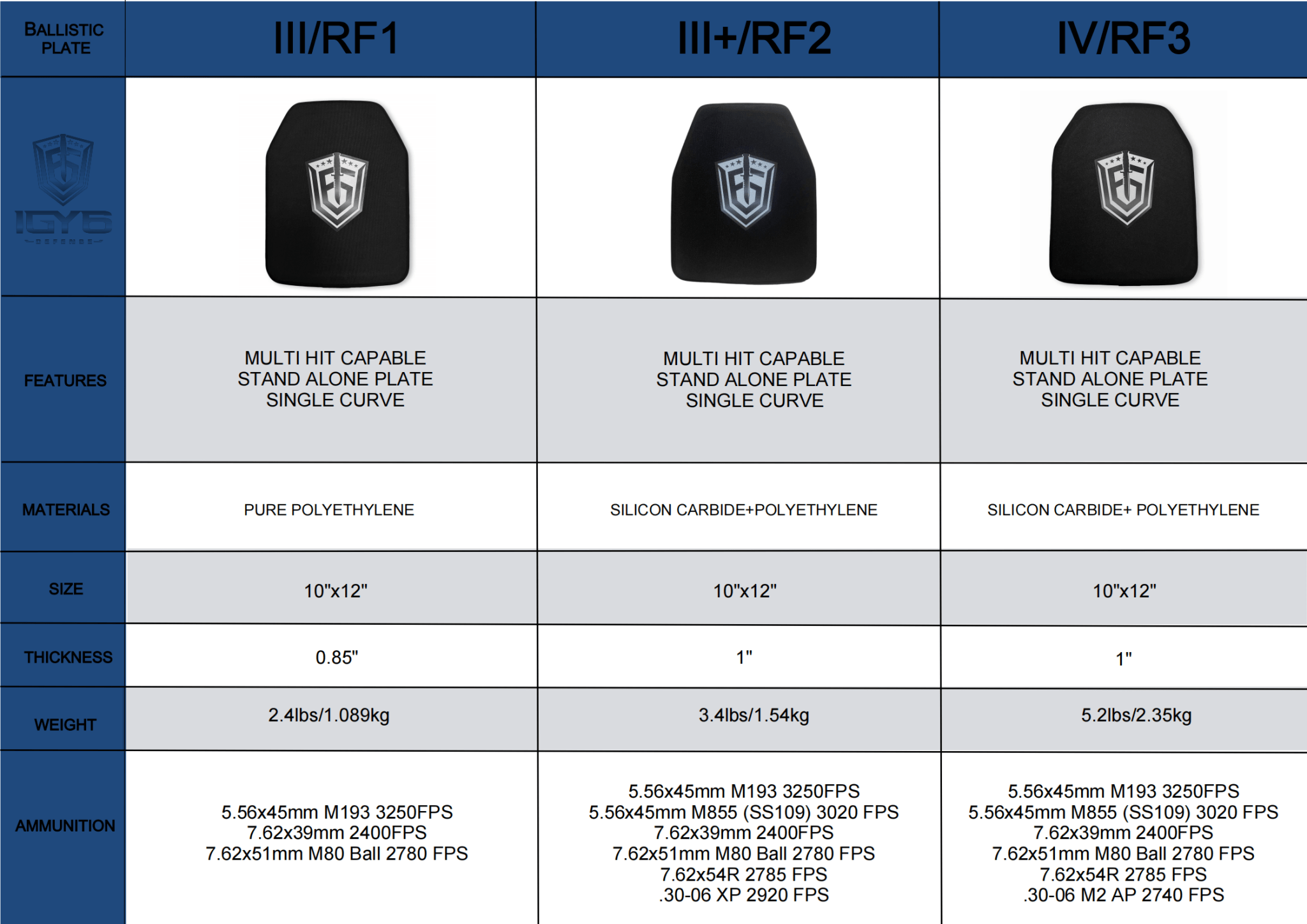 Level III/RF1 Ultralight Rifle Plate - IGY6 DEFENSE