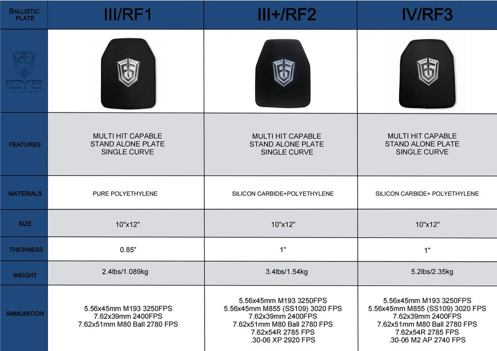 Level IV/RF3 Tier 2 Ultralight Rifle Plate - IGY6 DEFENSE