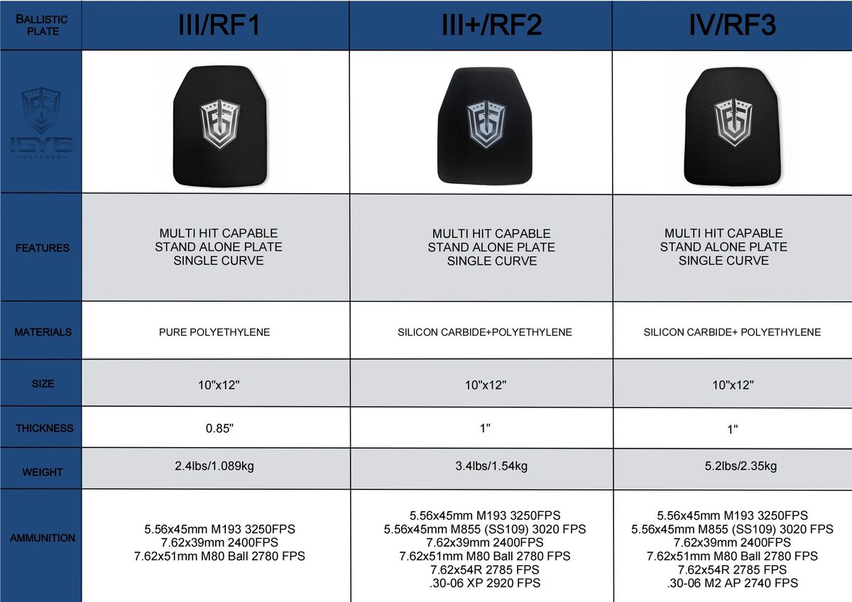 Level IV/RF3 Tier 2 Ultralight Rifle Plate - IGY6 DEFENSE